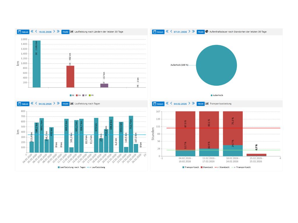 Telematik360 Transportauswertung